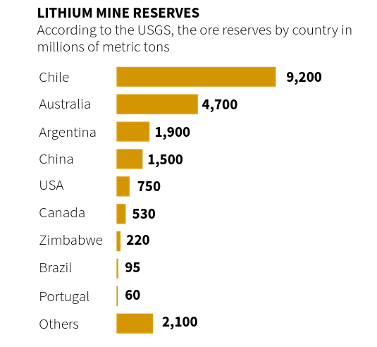 /brief/img/Screenshot 2023-04-21 at 08-27-03 Chile plans to nationalize its vast lithium industry.png